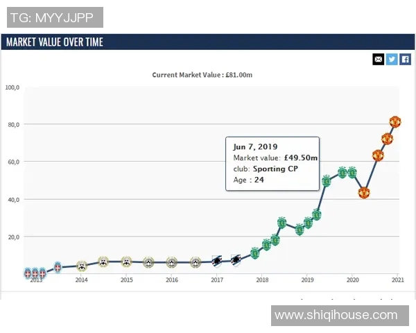足球球星签字盒市场价格分析及购买指南